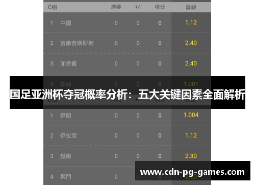 国足亚洲杯夺冠概率分析：五大关键因素全面解析