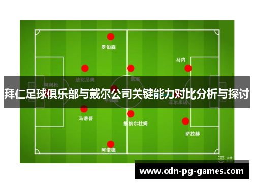 拜仁足球俱乐部与戴尔公司关键能力对比分析与探讨