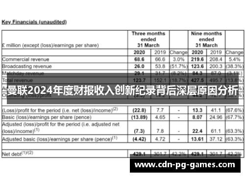 曼联2024年度财报收入创新纪录背后深层原因分析