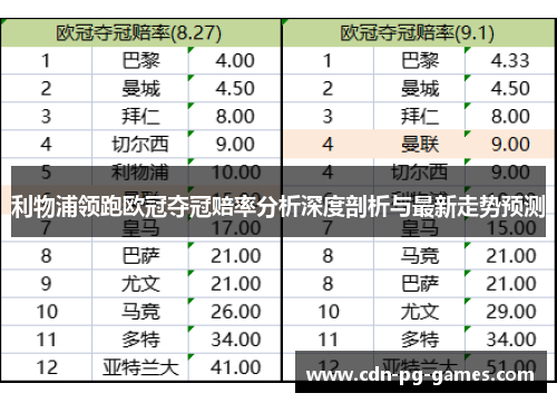 利物浦领跑欧冠夺冠赔率分析深度剖析与最新走势预测