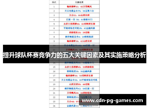 提升球队杯赛竞争力的五大关键因素及其实施策略分析