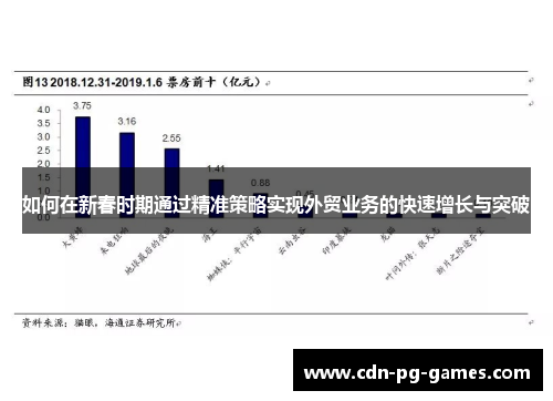如何在新春时期通过精准策略实现外贸业务的快速增长与突破