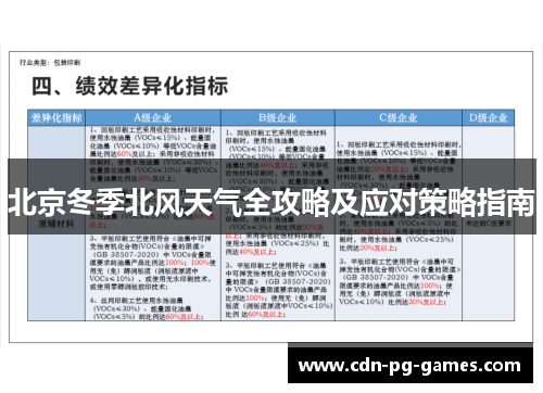 北京冬季北风天气全攻略及应对策略指南