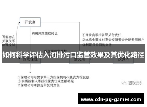如何科学评估入河排污口监管效果及其优化路径