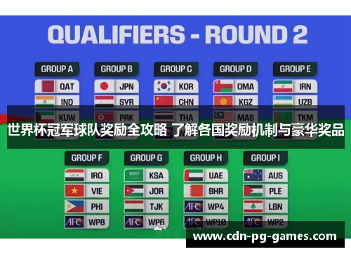 世界杯冠军球队奖励全攻略 了解各国奖励机制与豪华奖品