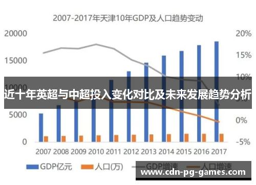 近十年英超与中超投入变化对比及未来发展趋势分析