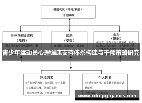 青少年运动员心理健康支持体系构建与干预策略研究