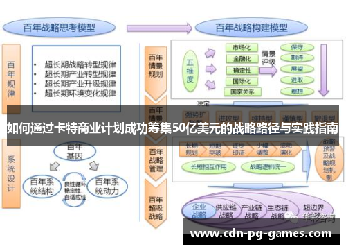 如何通过卡特商业计划成功筹集50亿美元的战略路径与实践指南
