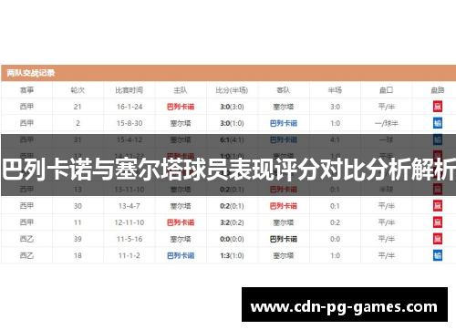 巴列卡诺与塞尔塔球员表现评分对比分析解析