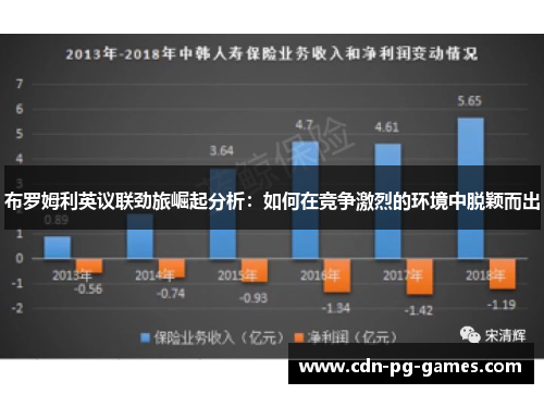 布罗姆利英议联劲旅崛起分析：如何在竞争激烈的环境中脱颖而出