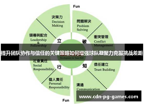 提升团队协作与信任的关键策略如何增强球队凝聚力克服挑战差距