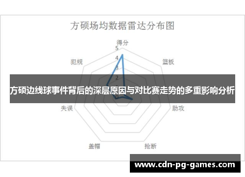 方硕边线球事件背后的深层原因与对比赛走势的多重影响分析 方硕边线球事件背后的深层原因与对比赛走势的多重影响分析
