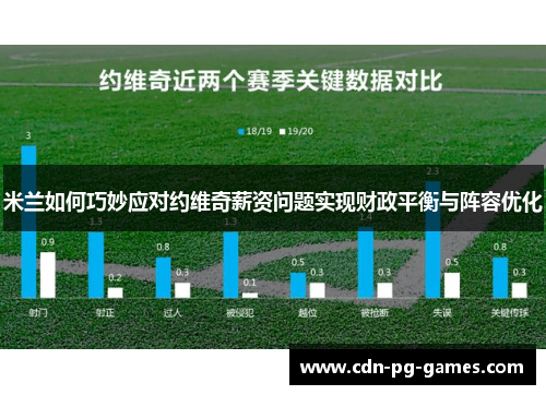 米兰如何巧妙应对约维奇薪资问题实现财政平衡与阵容优化