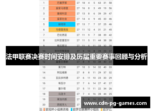 法甲联赛决赛时间安排及历届重要赛事回顾与分析