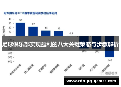 足球俱乐部实现盈利的八大关键策略与步骤解析 足球俱乐部实现盈利的八大关键策略与步骤解析