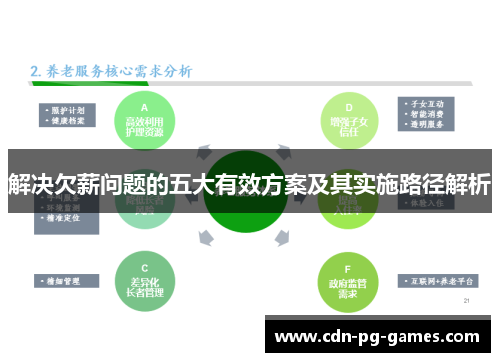 解决欠薪问题的五大有效方案及其实施路径解析