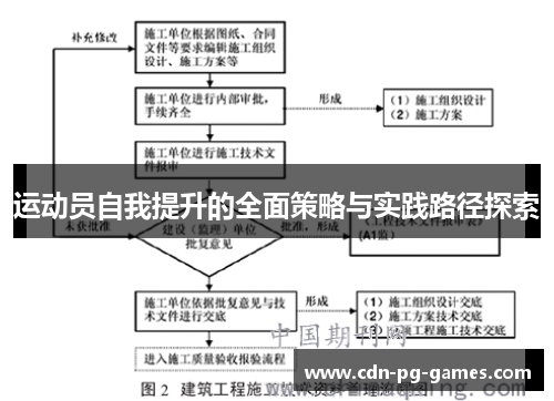 运动员自我提升的全面策略与实践路径探索