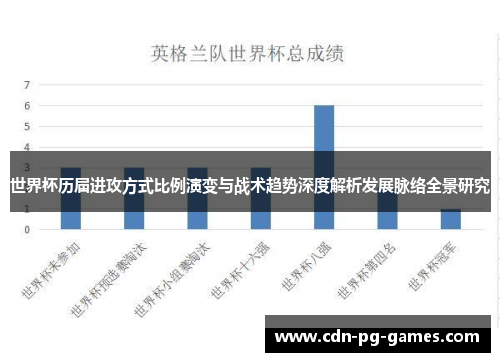 世界杯历届进攻方式比例演变与战术趋势深度解析发展脉络全景研究